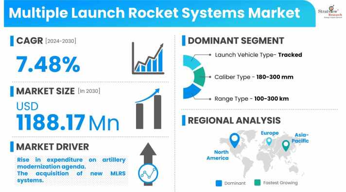 Multiple-Launch-Rocket-Systems-Market-Dynamics